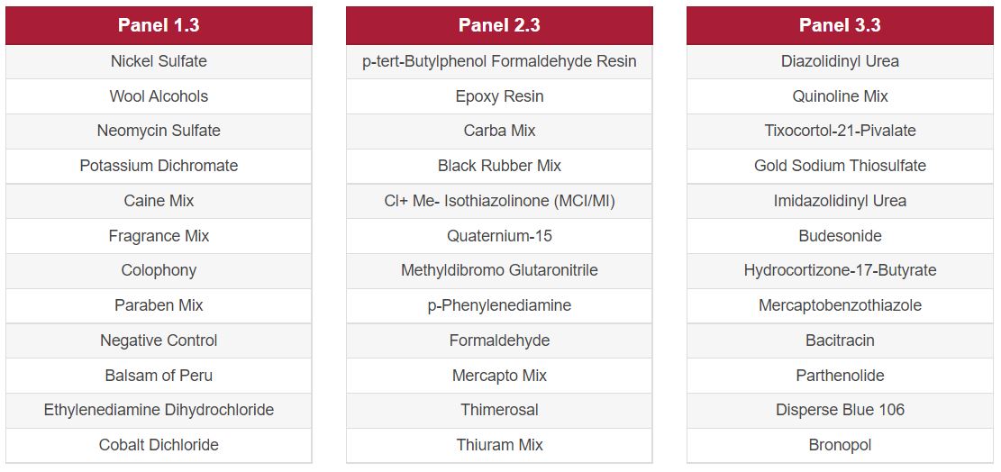 T.R.U.E. TEST panel